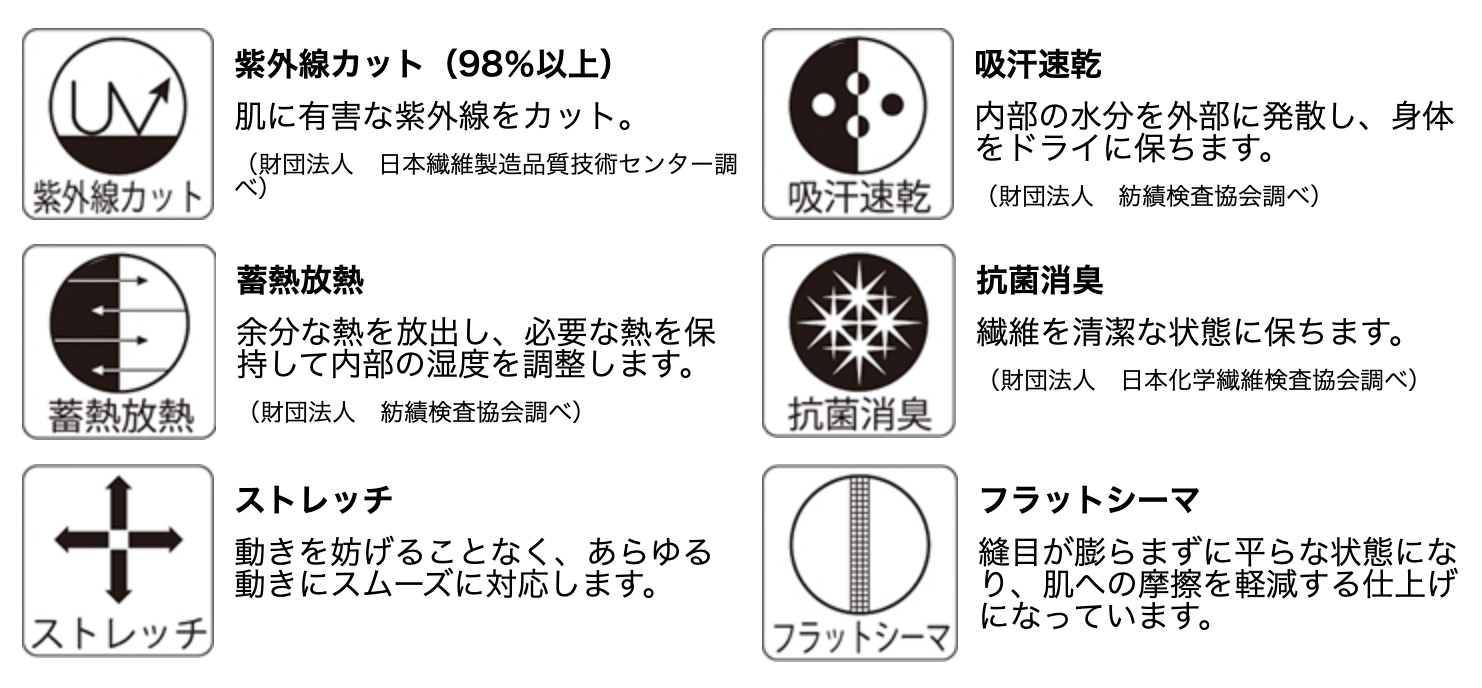 NANO MIX素材の機能表示
