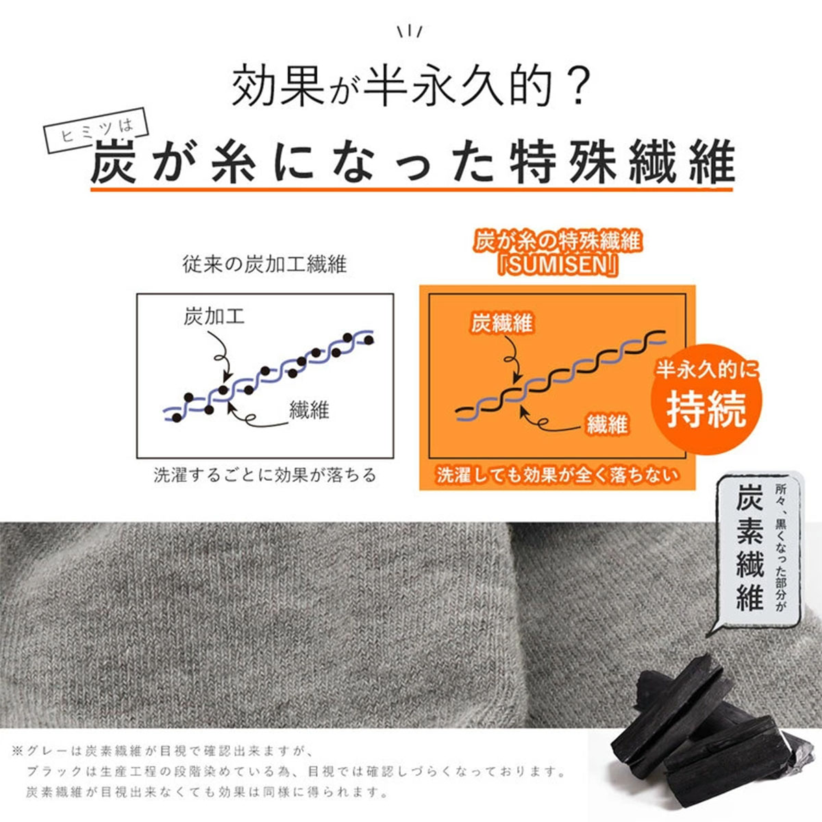 SUMISENの糸と生地