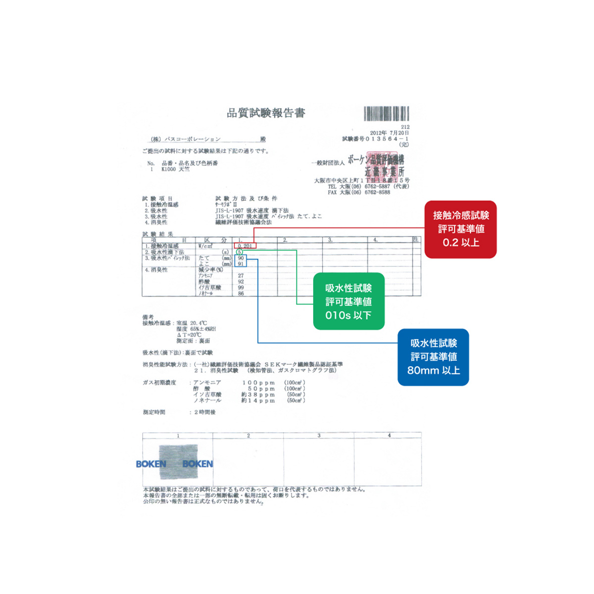SUMISENの吸水性・接触冷温感試験データ