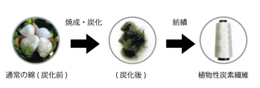 SUMISEN