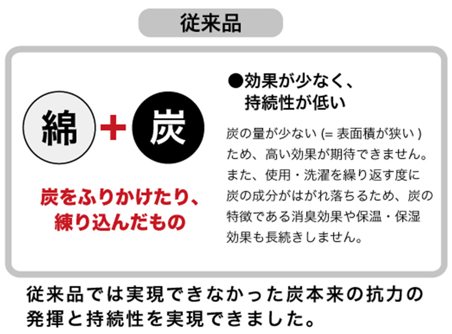 SUMISEN